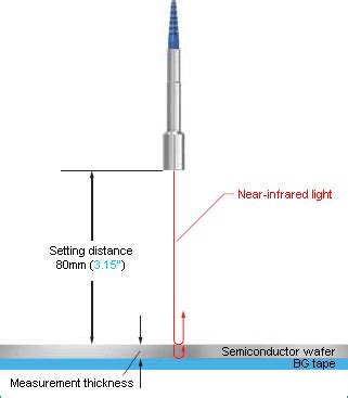 measure of thickness|keyence thickness chart.